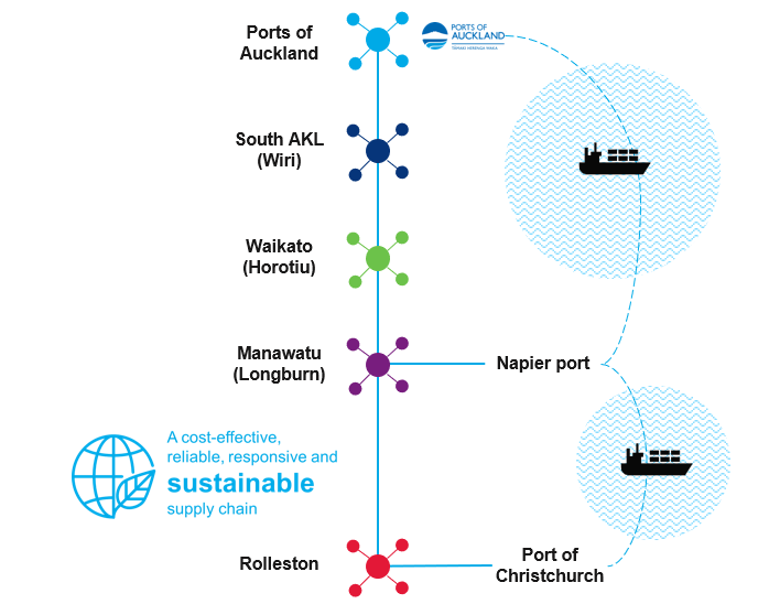 POAL Freight Network.png