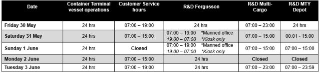 Kings Birthday Hours 2025