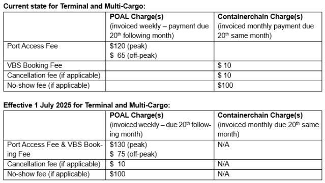 VBS booking fee 2025